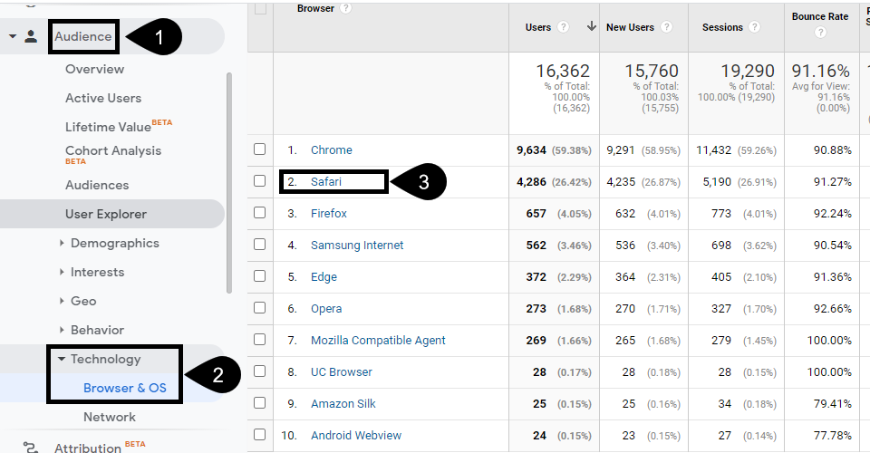 analytics for browser and os