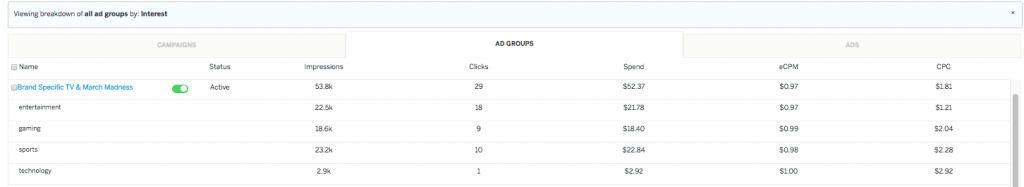 ad metrics