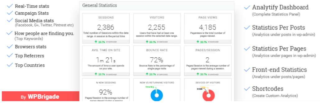 The Analytify Google Analytics plugin for WordPress.