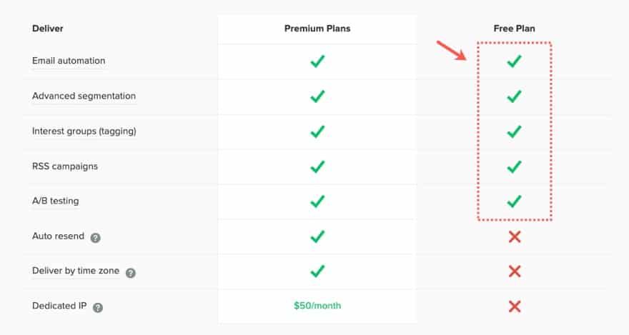 content marketing funnel with divi