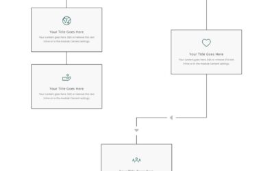 Comment créer une mise en page d’organigramme dans Divi