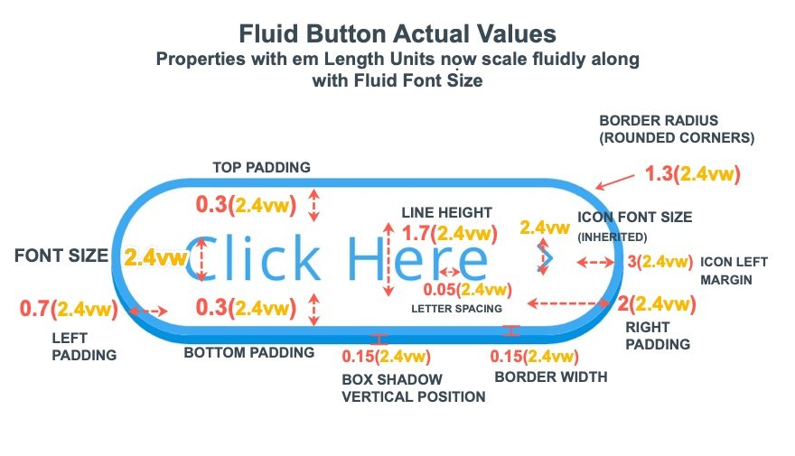 fluid button designs in divi