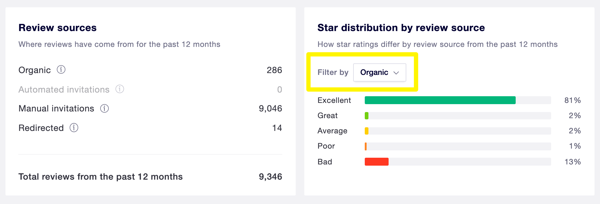 Viewing organic reviews on Trustpilot.