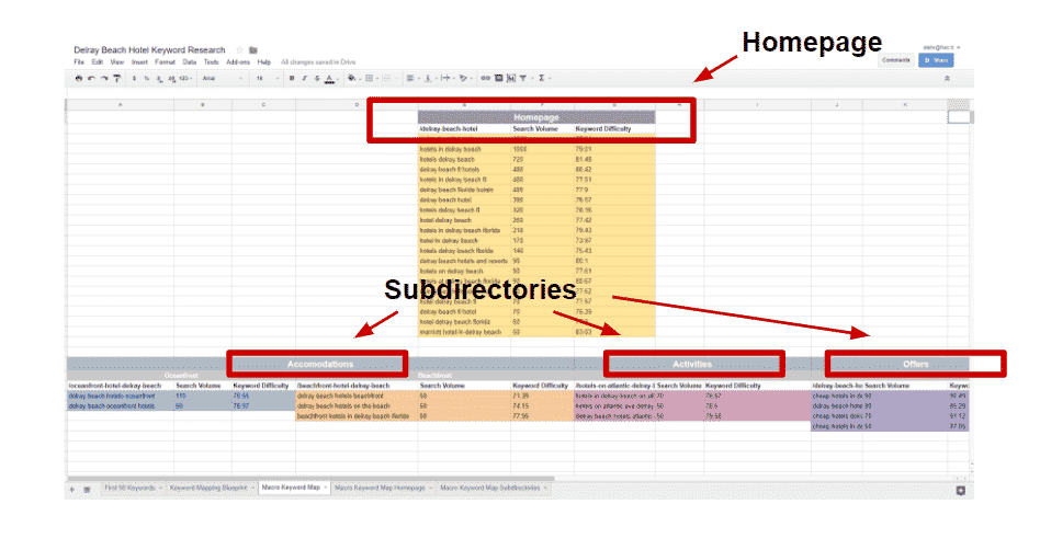 keyword map example