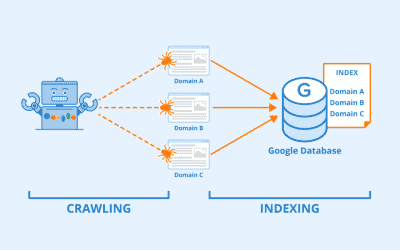 Les principes de base du fonctionnement de l’indexation des moteurs de recherche