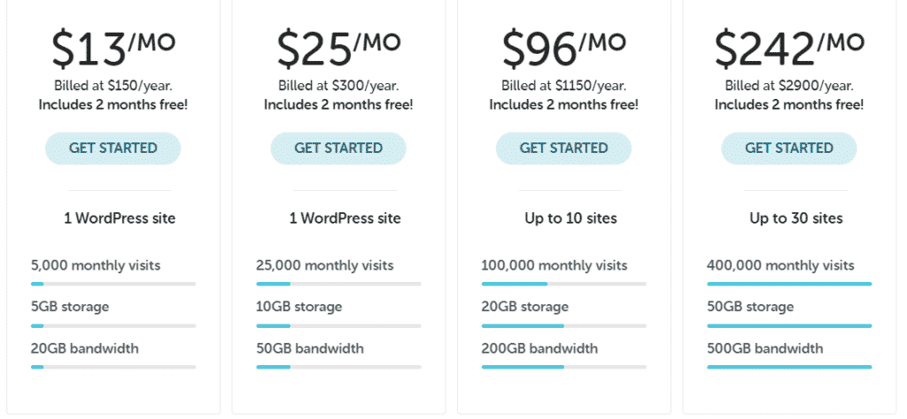 A side-by-side comparison of several hosting plans