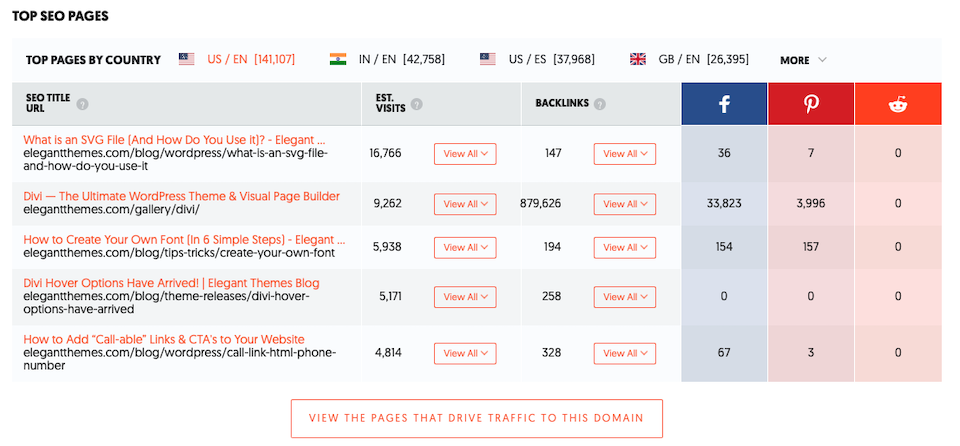 backlink checker