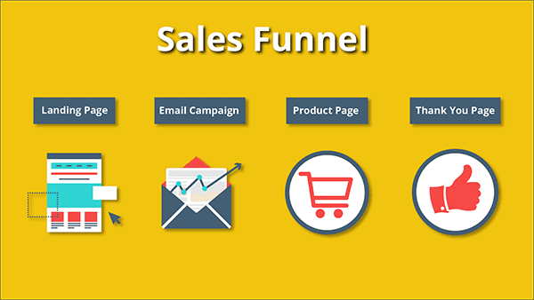 Sales-Funnel