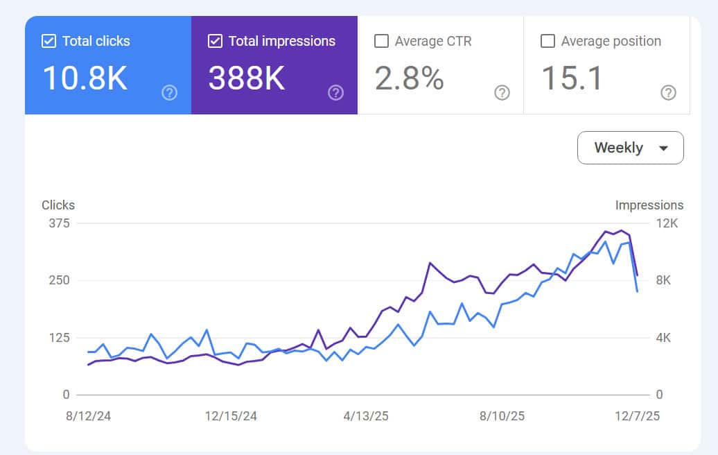 analytics
